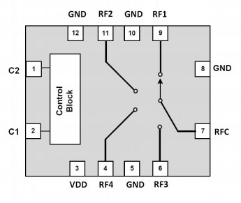 Block Diagram - Qorvo QPC6742 RF Switch IC